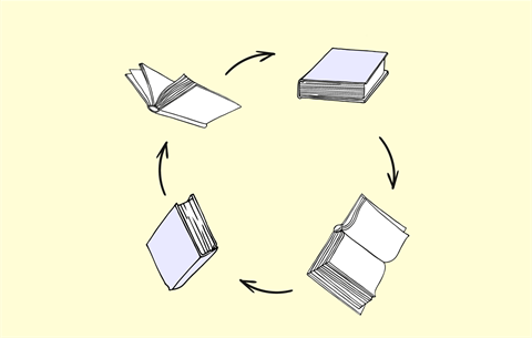 four books in a circle with arrows between them